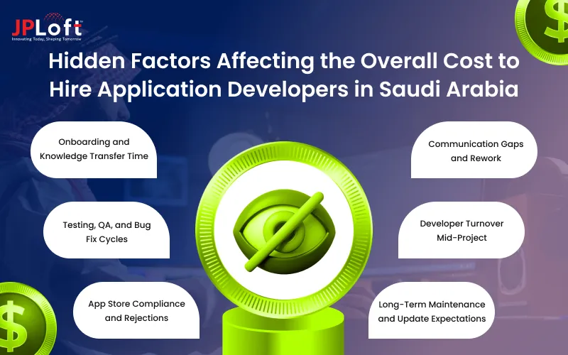 Hidden Factors Affecting the Overall Cost to Hire Application Developers in Saudi Arabia